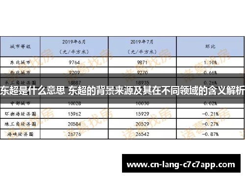 东超是什么意思 东超的背景来源及其在不同领域的含义解析